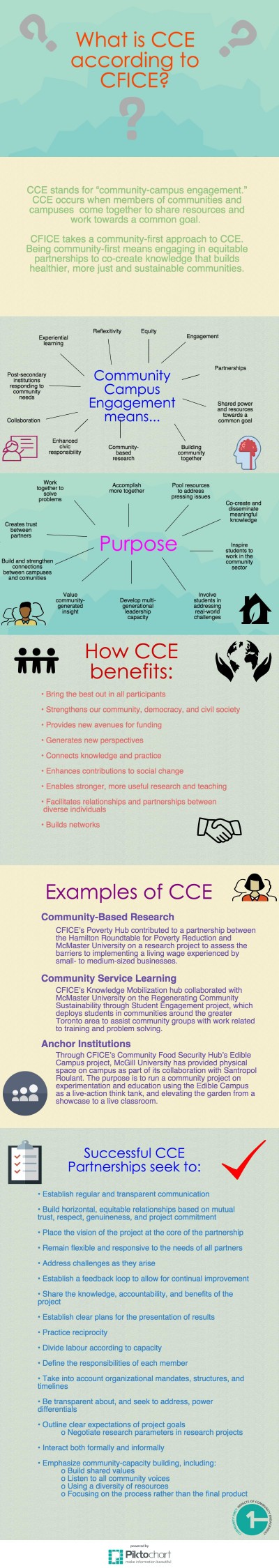What is CCE according to CFICE- (3)