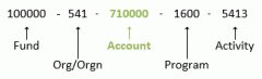 AccountCode