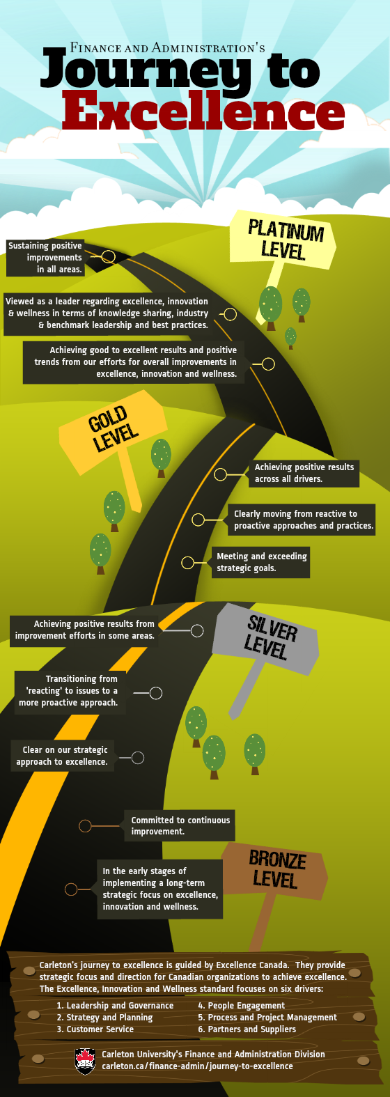 journey to excellence infographic