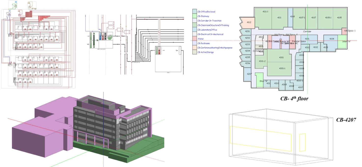 BIM conversion methodology