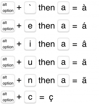 Image showing option key sequences to enter accents.