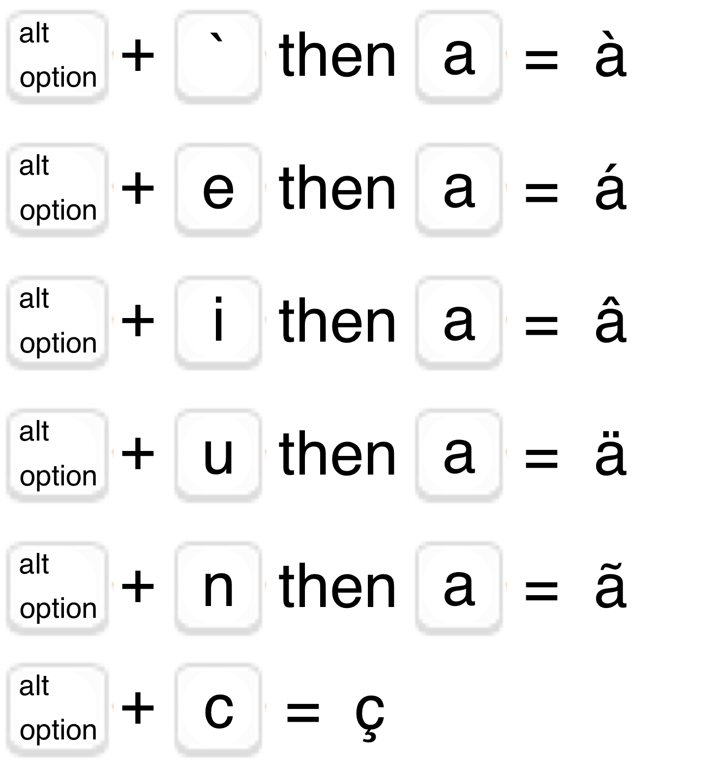 How do you make accent marks on a keyboard?