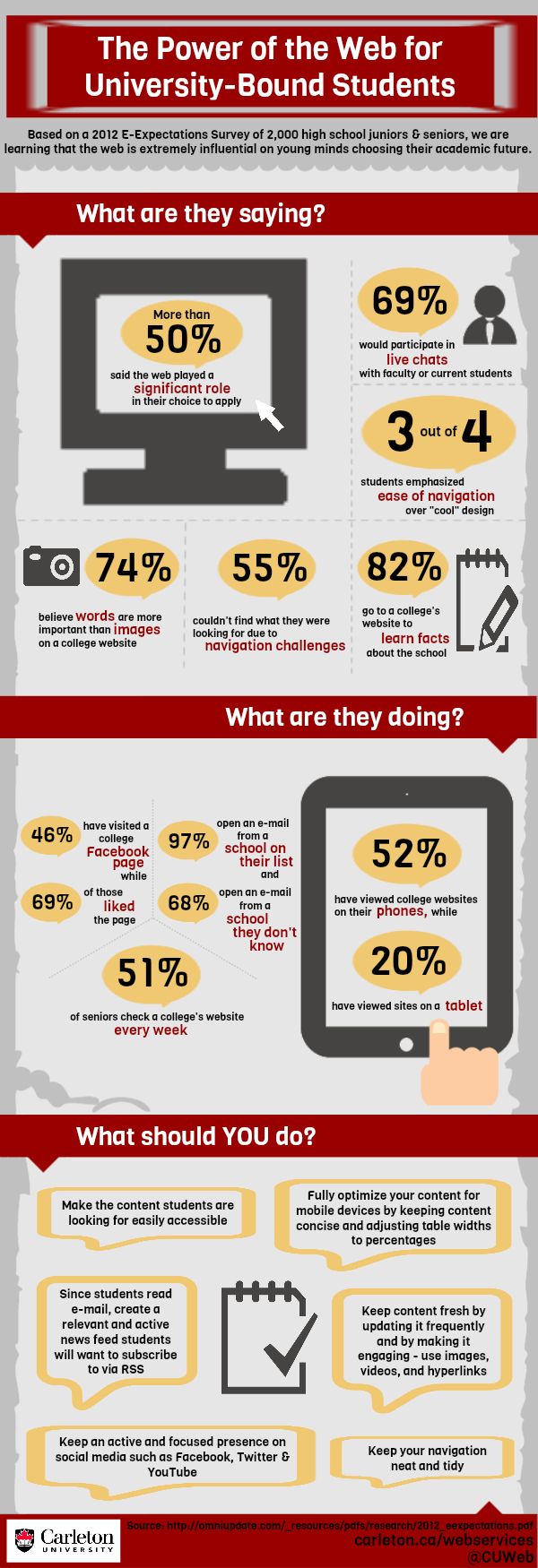 The Power of the Web for University Bound Students [INFOGRAPHIC]
