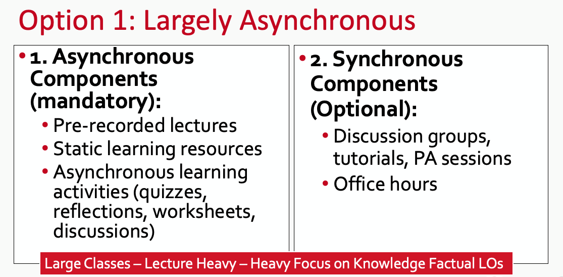 Asynchronous Learning Lessons Teaching Resources