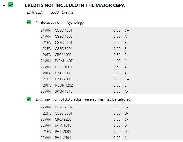 Image of student audit "electives' or "credits not included in the major CGPA" secton.
