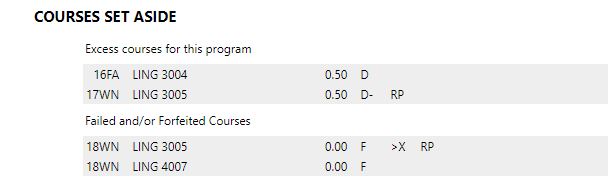 Image from student audit "courses set aside" section.