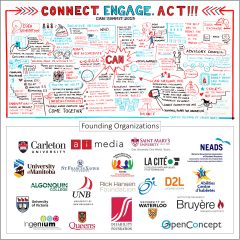 This Graphic Recording is a visual representation of the ideas and themes that were generated at the Canadian Accessibility Network Summit in 2019. This image consists of two parts, or rectangles. The top part is bordered by an open blue and red line that ends in feathered arrows which point to the words: “connect, engage, act!!!” Inside this rectangle are the illustrations that represent the greater themes of the summit. These themes are mostly represented in words with the occasional doodle. The word CAN is at the very center with a large jagged bubble around it with lines shooting out that seem to connect the bubble to all the thoughts represented in the image. The main themes represented in the image show sharing, creating spaces and platforms for sharing to happen. It also shows inclusivity in all aspects, intersectionality, and innovation. The image reflects thoughts through words like “nothing about us, without us,” “having a place where everyone can come together,” encouraging everyone to share best practices, and to adapt, not accommodate. Below this graphic recording, or the second part, are all the logos of CAN's founding Organizations.