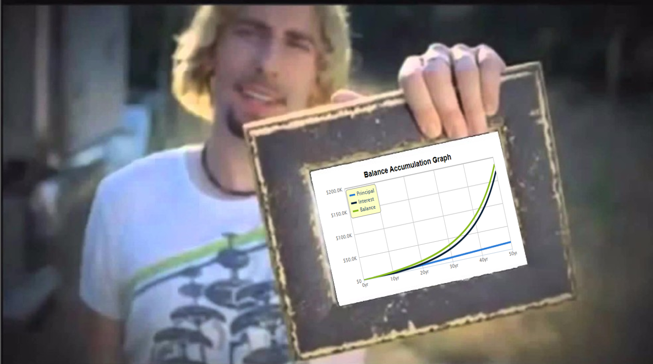 Nickleback holding picture frame with graph showing green bar growing slowly and then increasing quickly over time