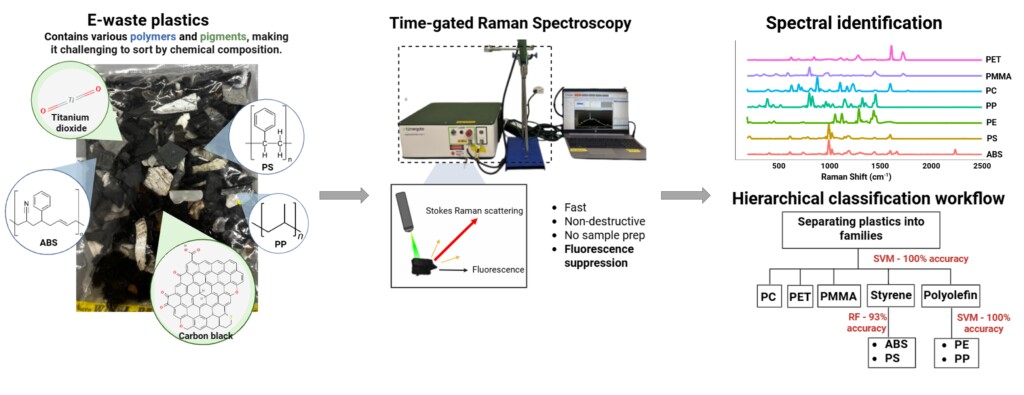 graphical abstract