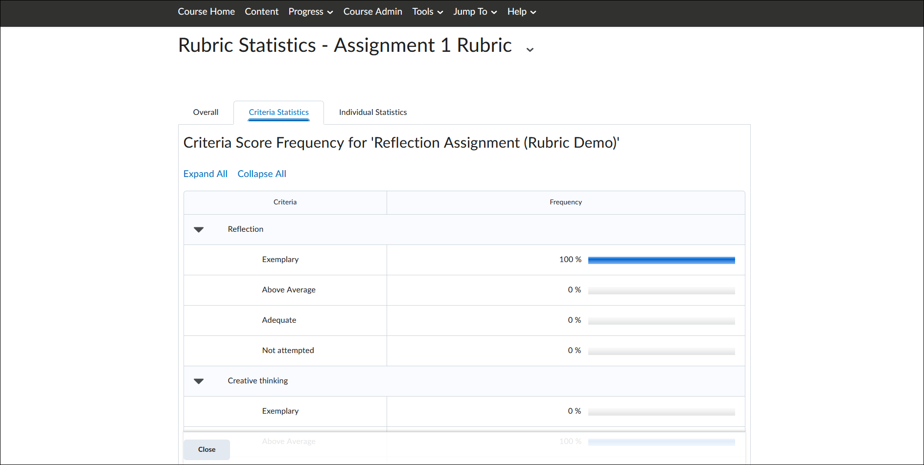 Screenshot of the Rubric Statistics page with the Criteria Statistics tab selected