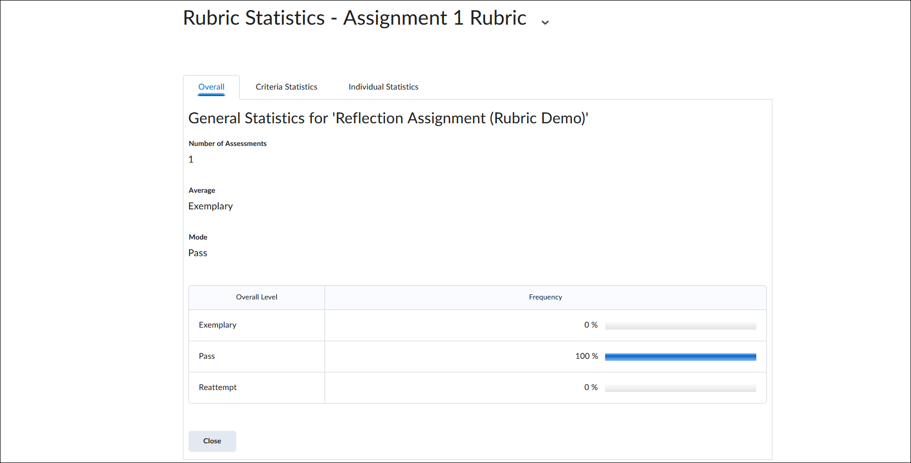 Screenshot of the Rubric Statistics page with the Overall Statistics tab selected