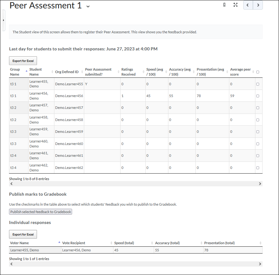 Screenshot of Instructor Peer Assessment page