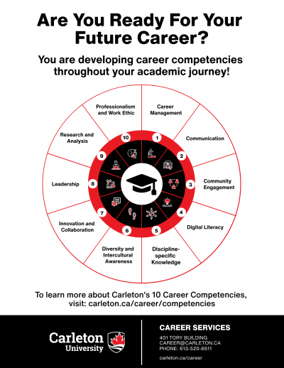 10 Career Competencies Poster