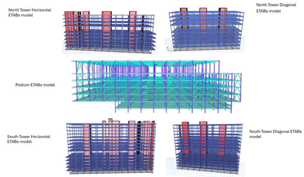Image shows the structural breakdown of the New Ottawa Hospital using ETAB models.