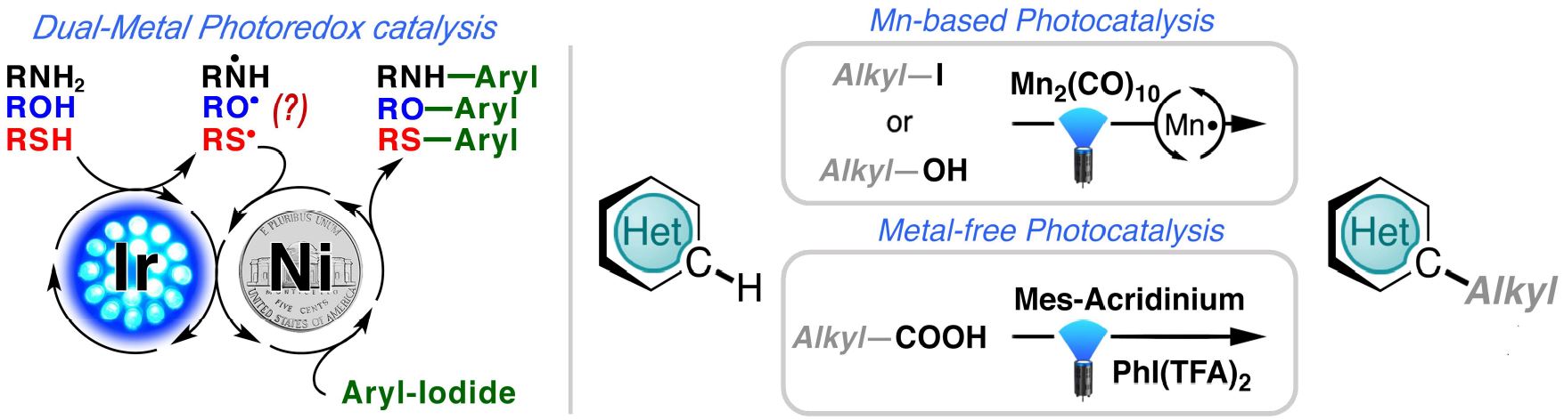 Chemistry reaction diagram