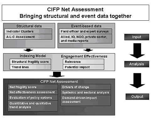ifp net assessment - bringing structural and event data together