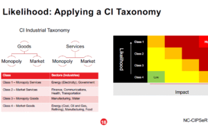 CI taxonomy chart linking goods and services to monopoly/market classes with likelihood-impact matrix.