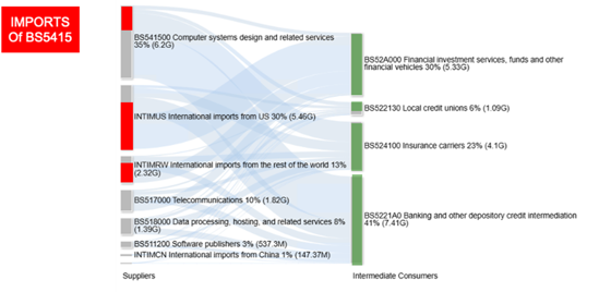 Imports of BS5415