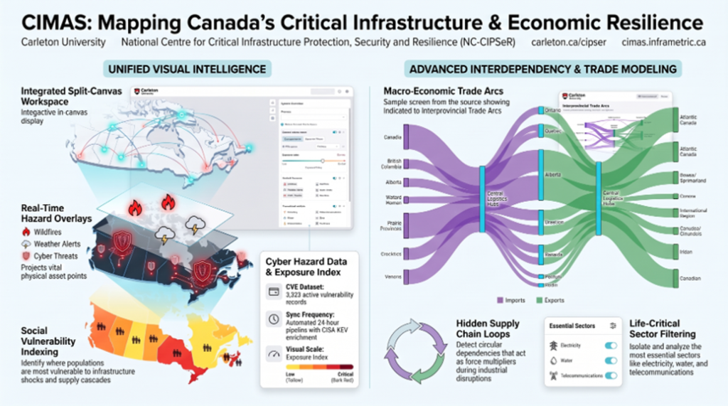 Infrastructure mapping, hazard overlays, social vulnerability indexing and interprovincial trade-flow analysis.