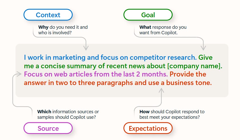 Why do you need it & who is involved? What response do you want? Which information sources or samples to use? How to respond?