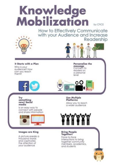 An infographic outlining tips for knowledge mobilization.