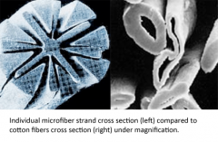 microscope image of mircofleece
