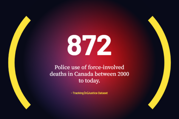 image depicting 872 deaths tied to police use of force from yr 2000 until today June 12, 2026