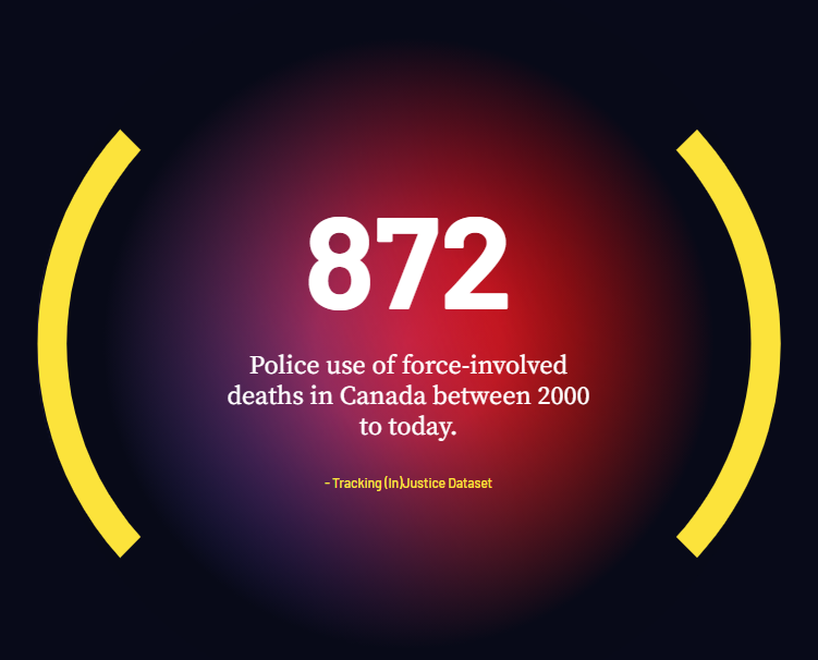 image depicting 872 deaths tied to police use of force from yr 2000 until today June 12, 2026
