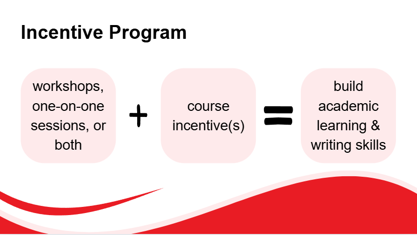 Incentive Program: workshops or one-on-one sessions plus course incentives build academic learning and writing skills.