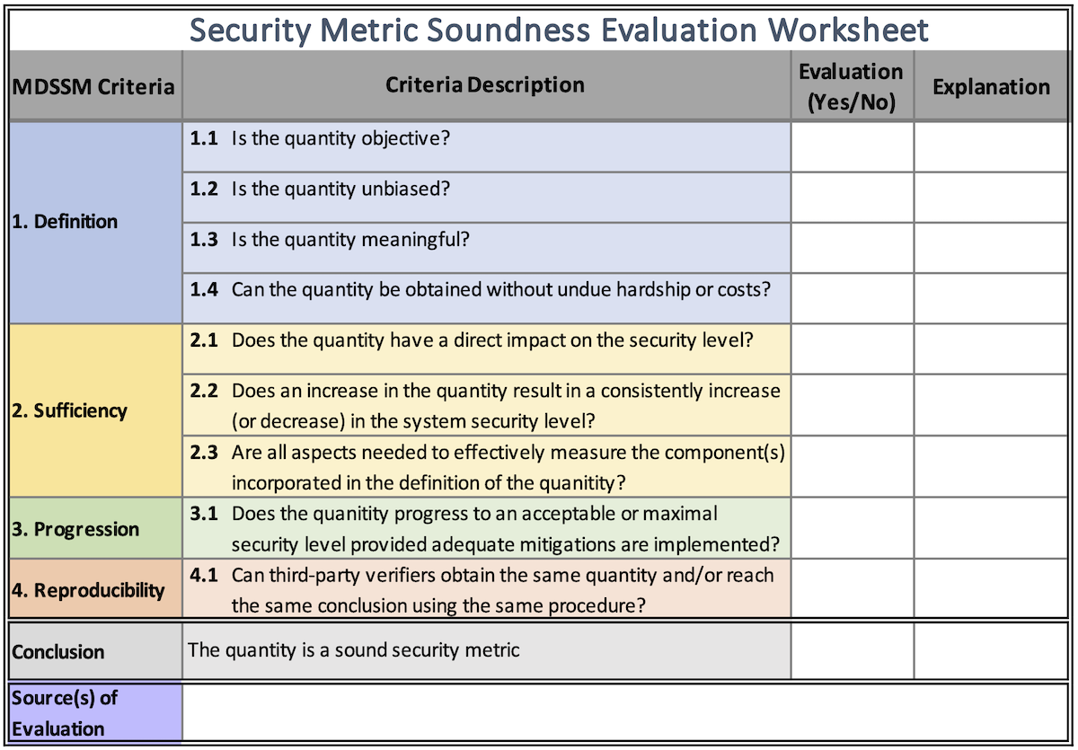 Security Metric Soundness Evaluation Worksheet