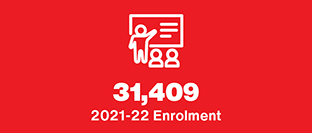 A red and white image featuring an icon of students and a blackboard, and the text: 31,409 2021-22 Enrolment