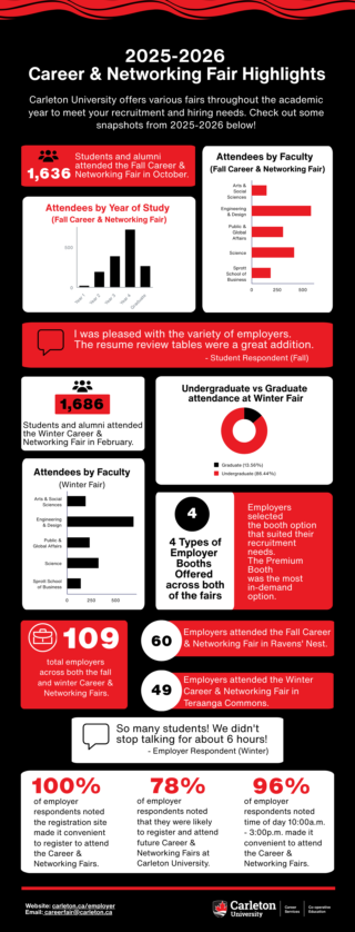 Highlights from the 2025-2026 Career & Networking Fairs. Link to PDF available.