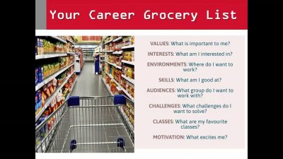 Thumbnail for: Start to Build Your Career Grocery List