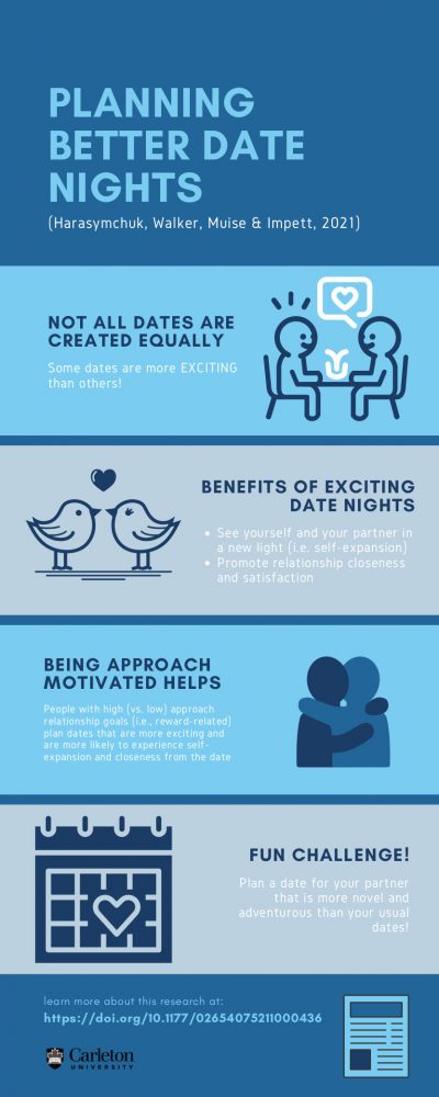 Planning Better Date Nights