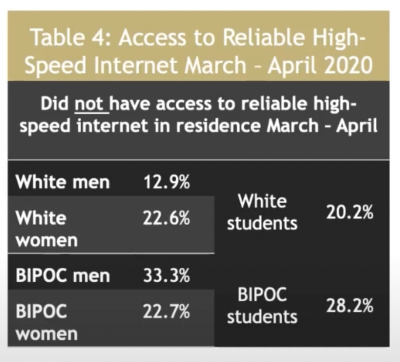 Internet Access Graph