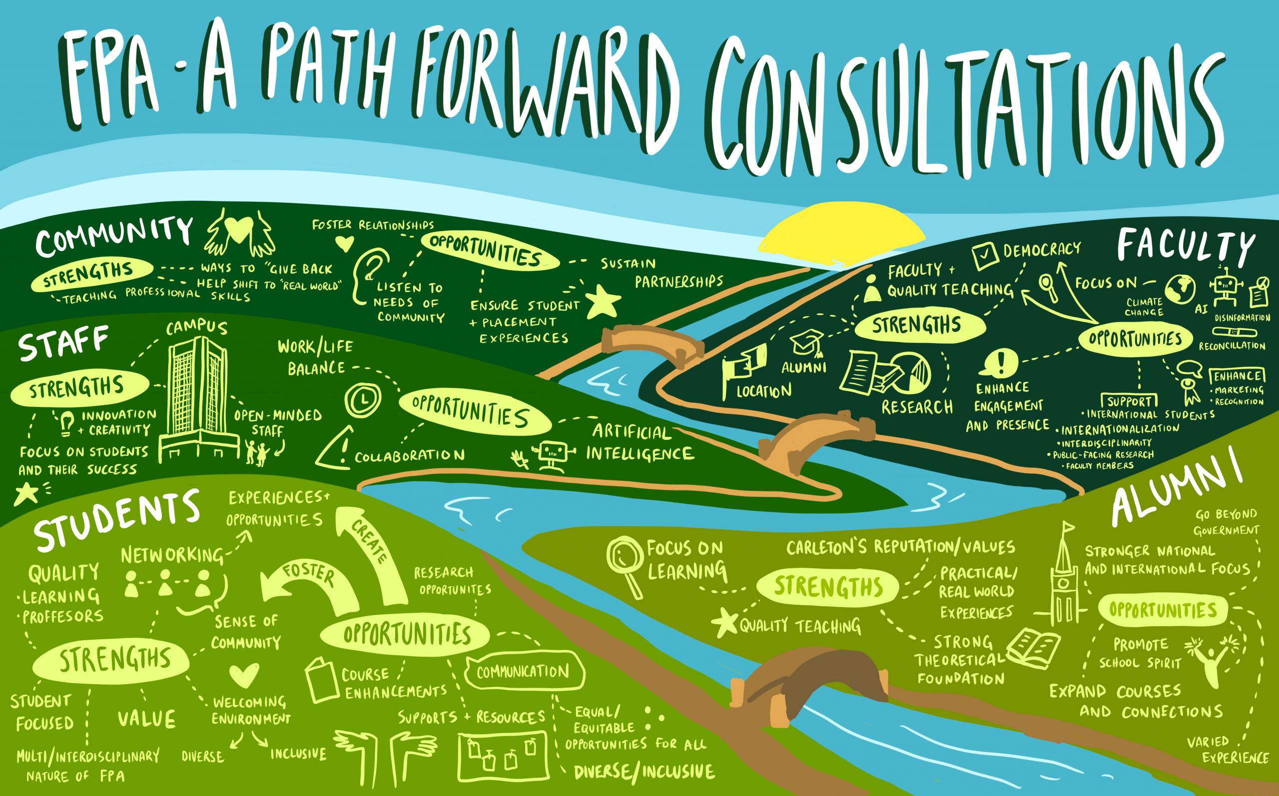 FPA  - a path forward consultations