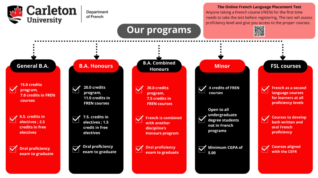 poster about programs