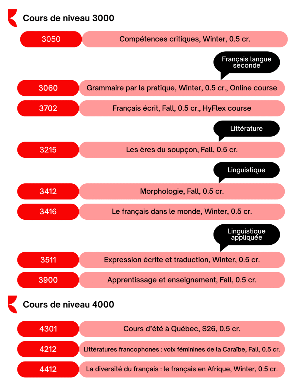 Course offering 3rd and 4th year