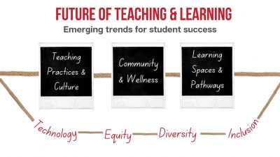 Graphic representing the three emerging trends for student success connected to technology, equity, diversity and inclusion