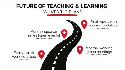 Future of Teaching and Learning Roadmap