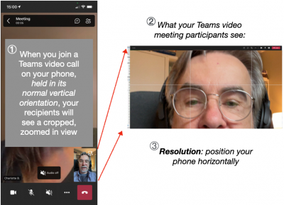 Graphic showing effect of Teams video call when phone held vertically