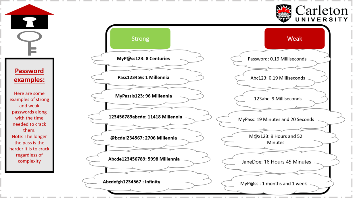 What Are Examples Of Secure Passwords Leia Aqui What Is A Good Secure 