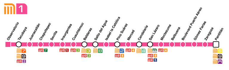 Map of Mexico City Metro Line 1 scheme 2018
