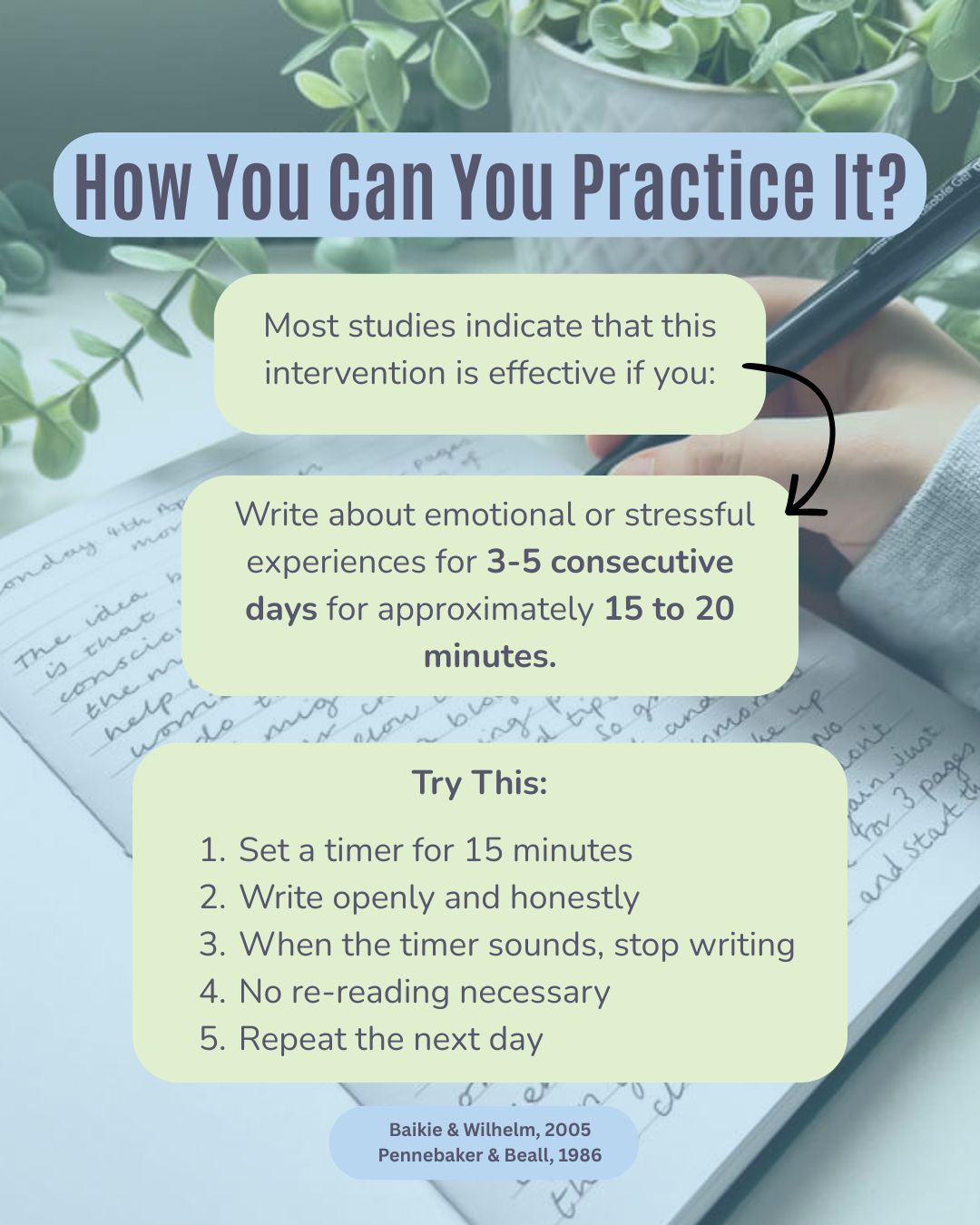 How can you practice it?