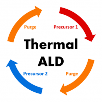 Photo of Thermal ALD