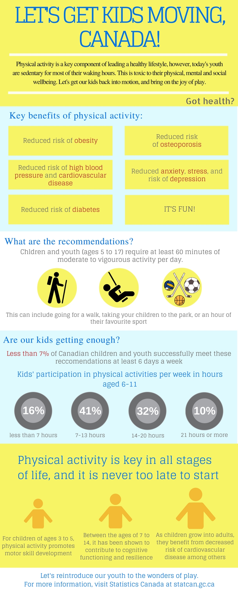 Infographic Challenge: Inform & Educate Creatively - Carleton Stories