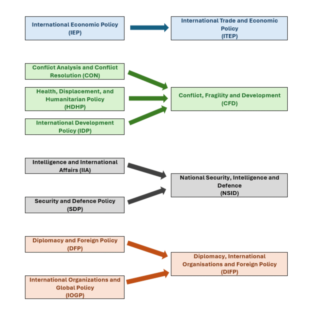 infographic showing how 8 fields went down to 4