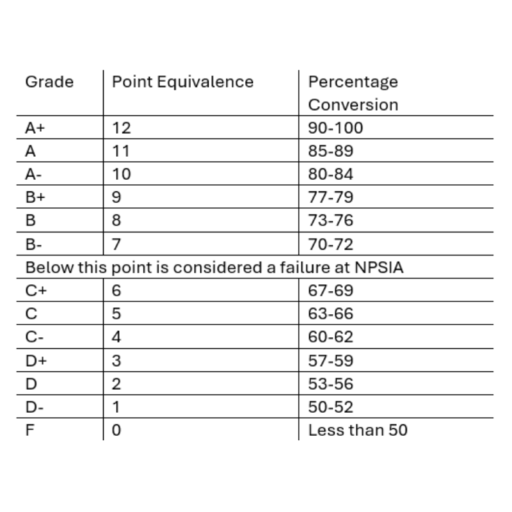 grading scale