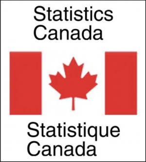 Statistics Canada makes a lot of data available online. For example, each quarter, there are "Non-profit" categories for hundreds of data tables from the website of the Canadian Survey on Business Conditions (CSBC).