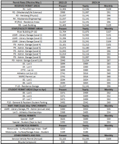 Staff and Faculty Permit Rates - Parking Services